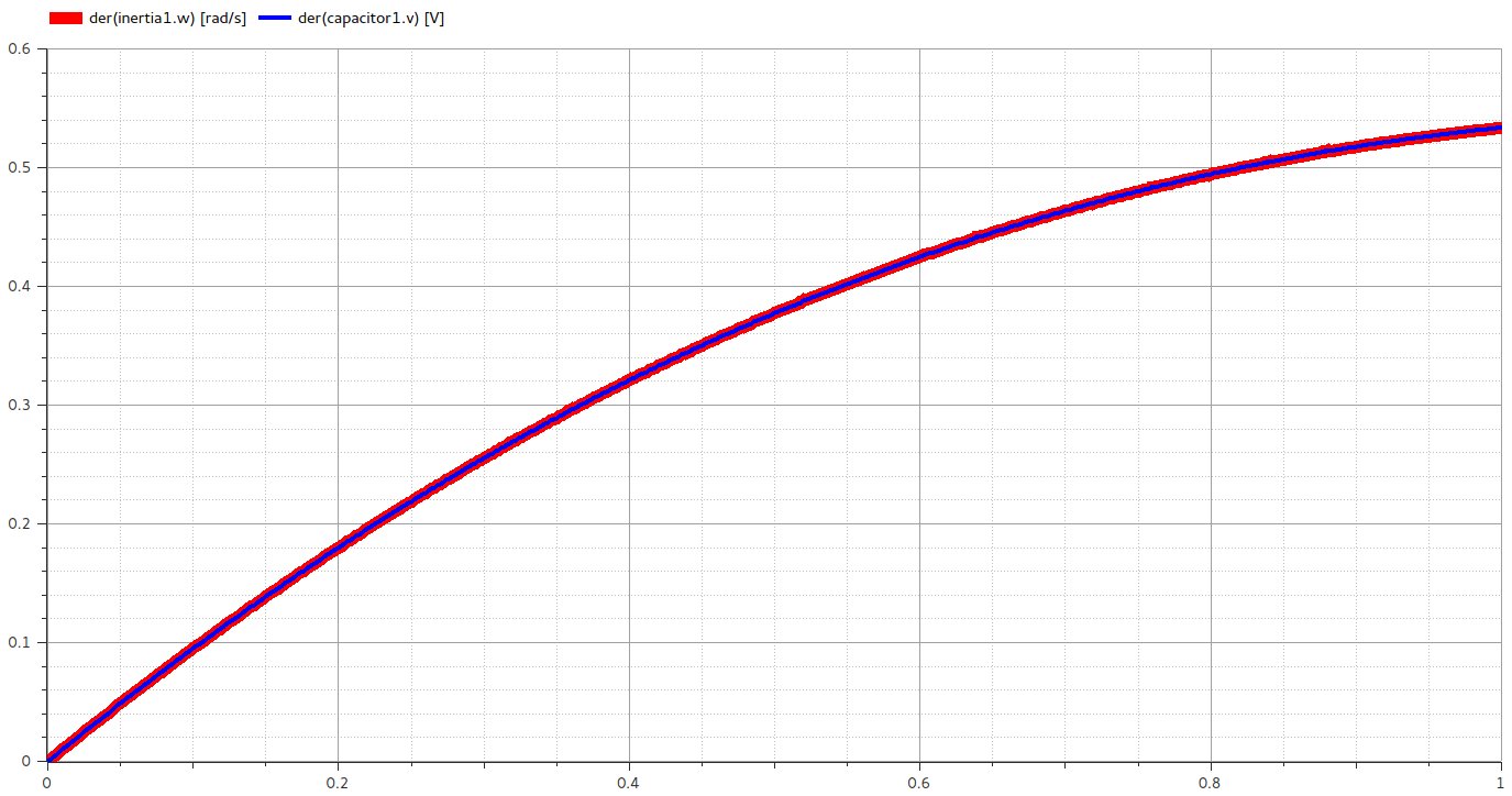 Voltage-Velocity Relation