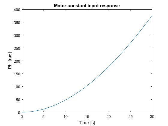 Simulating for too little time