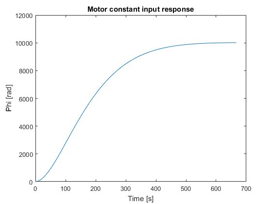 Simulating for an appropriate amount of time