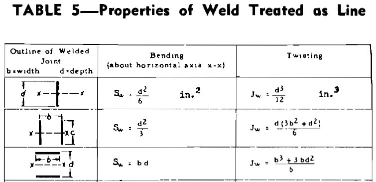 weld lines